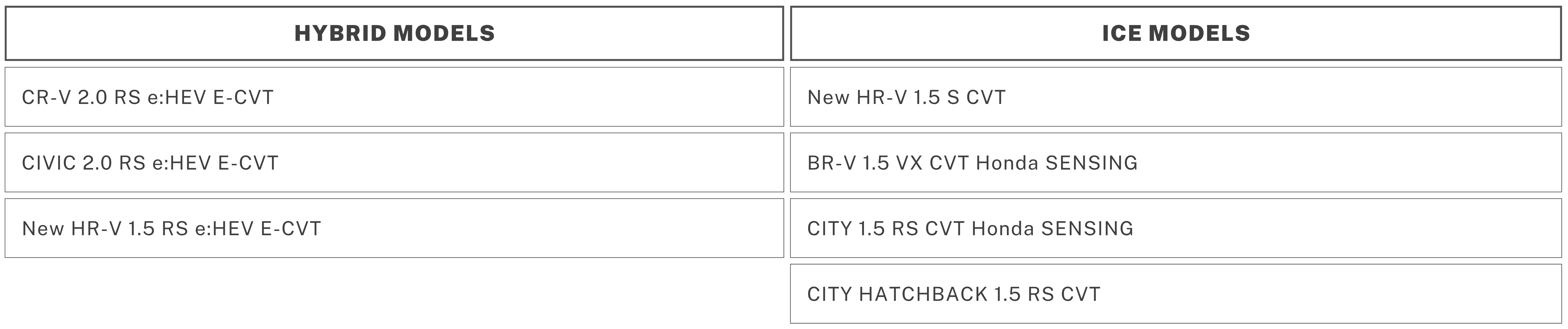 Models tables nov 2025